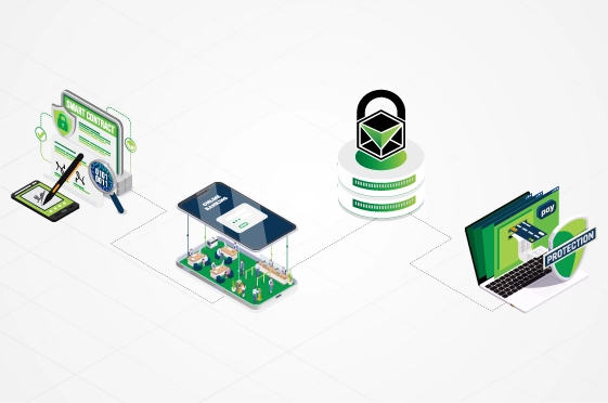 Smart contract process with security Smart contract process with security